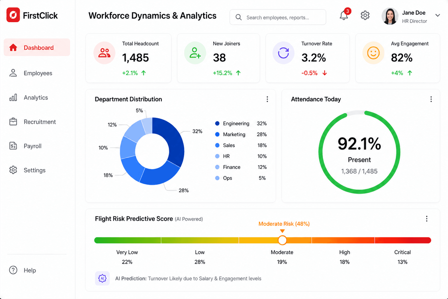 First Click Real-Time Insights & Workforce Dynamics Dashboard