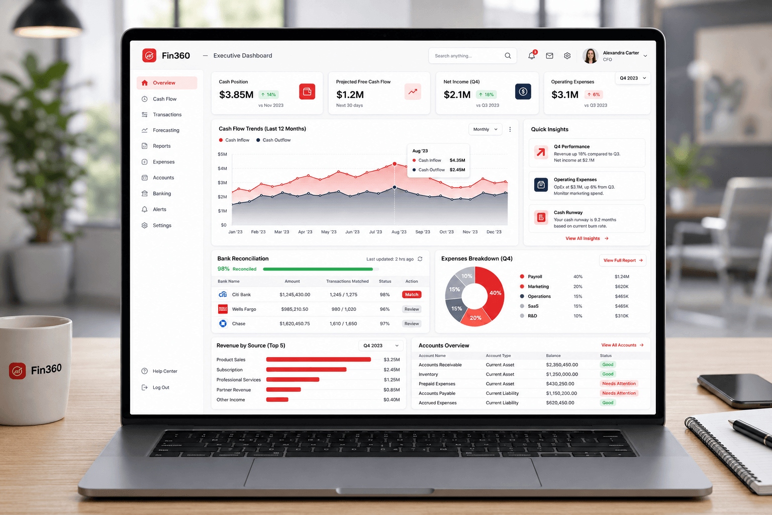 Fin360 Platform
