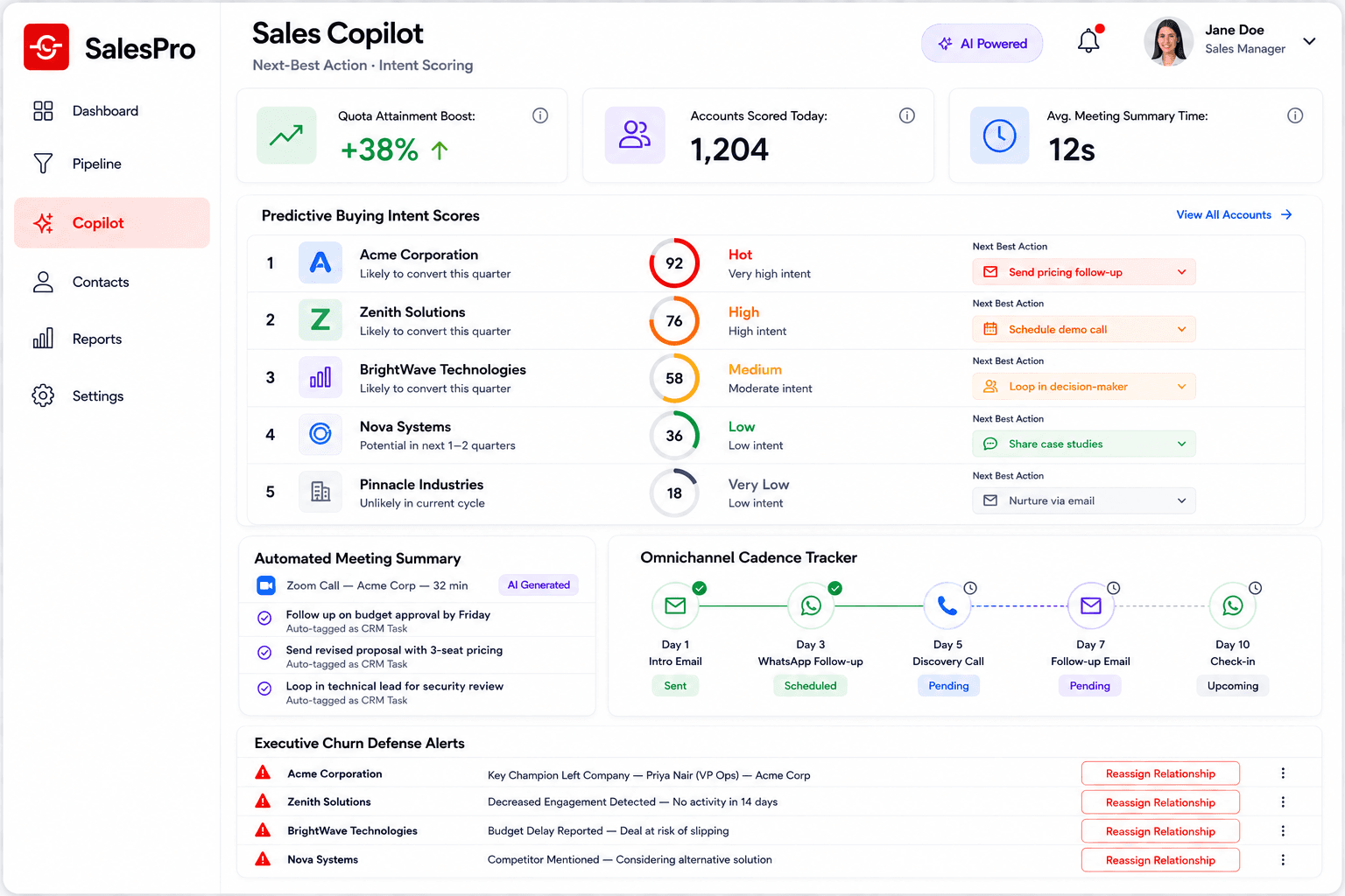 SalesPro AI Revenue Copilot & Deal Telemetry Dashboard