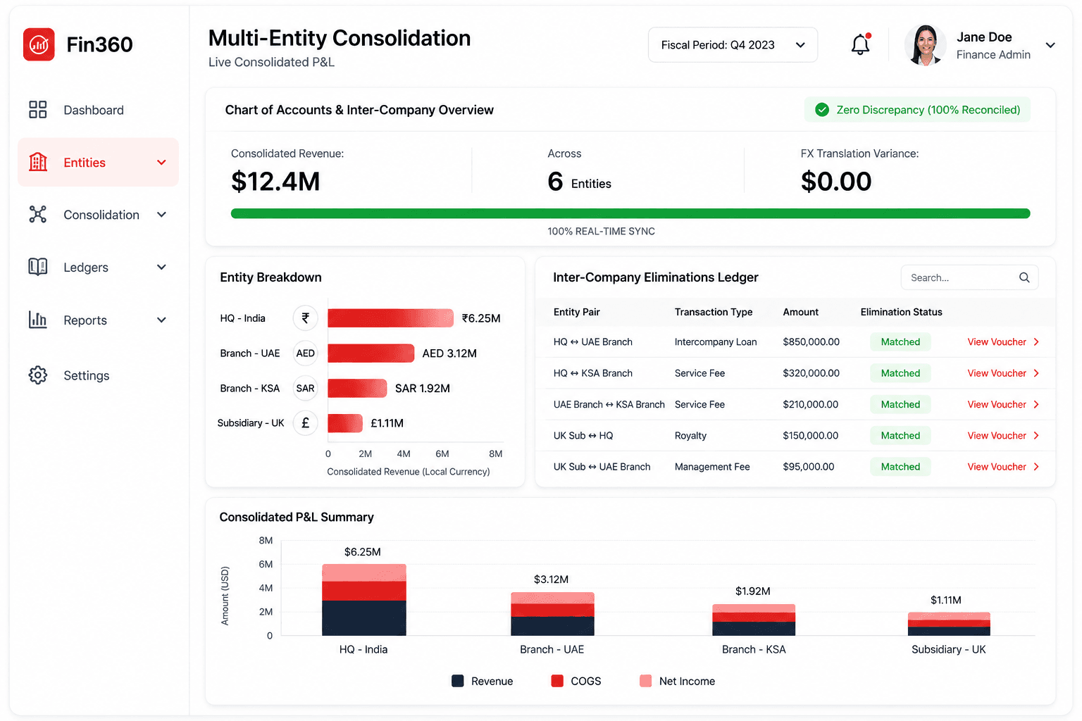 Fin360 Multi-Entity Chart of Accounts & Live P&L Dashboard