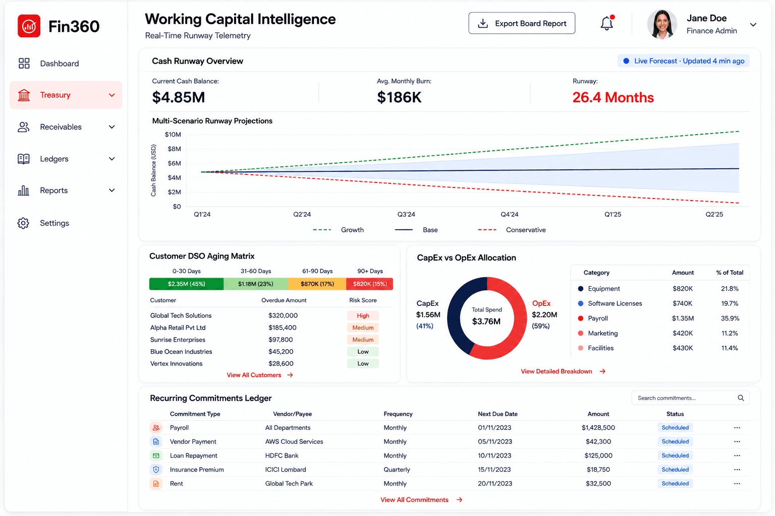 Fin360 AI CFO Predictive Cash Runway Engine Dashboard